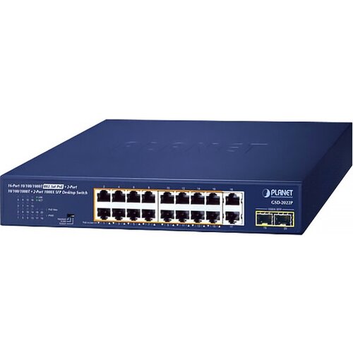 Коммутатор PLANET GSD-2022P 16-Port 101001000T 8023at PoE 2-Port 101001000T 2-Port 1000X SFP Unmanaged Gigabit Ethernet Switch 185W PoE Bud 3852800₽