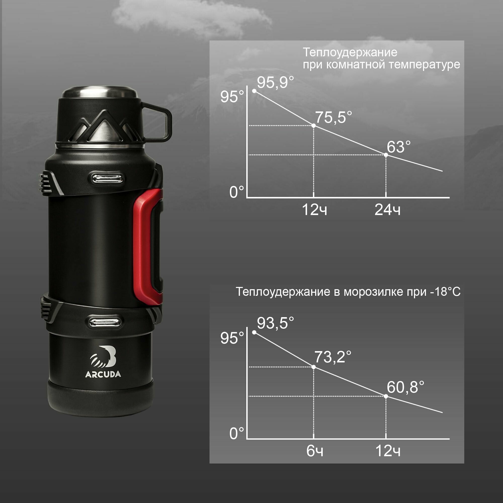 Термос вакуумный с кнопкой-клапаном ARCUDA ARC-H37 Eco-Army seria, крышка-чашка, 2 литра, черный - фотография № 3