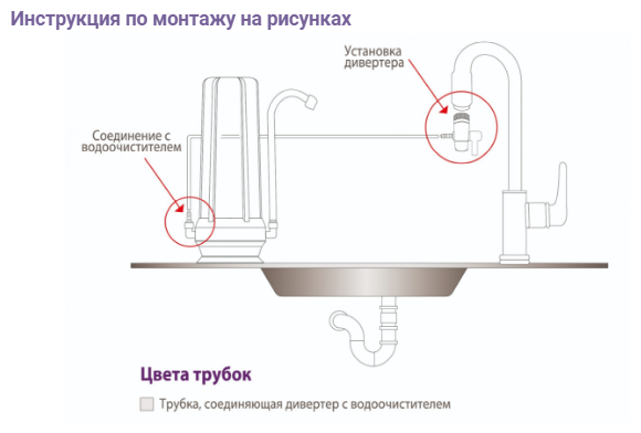 Фильтр система "рядом с мойкой" настольный RAIFIL PU894-C1-WF14 - фотография № 3