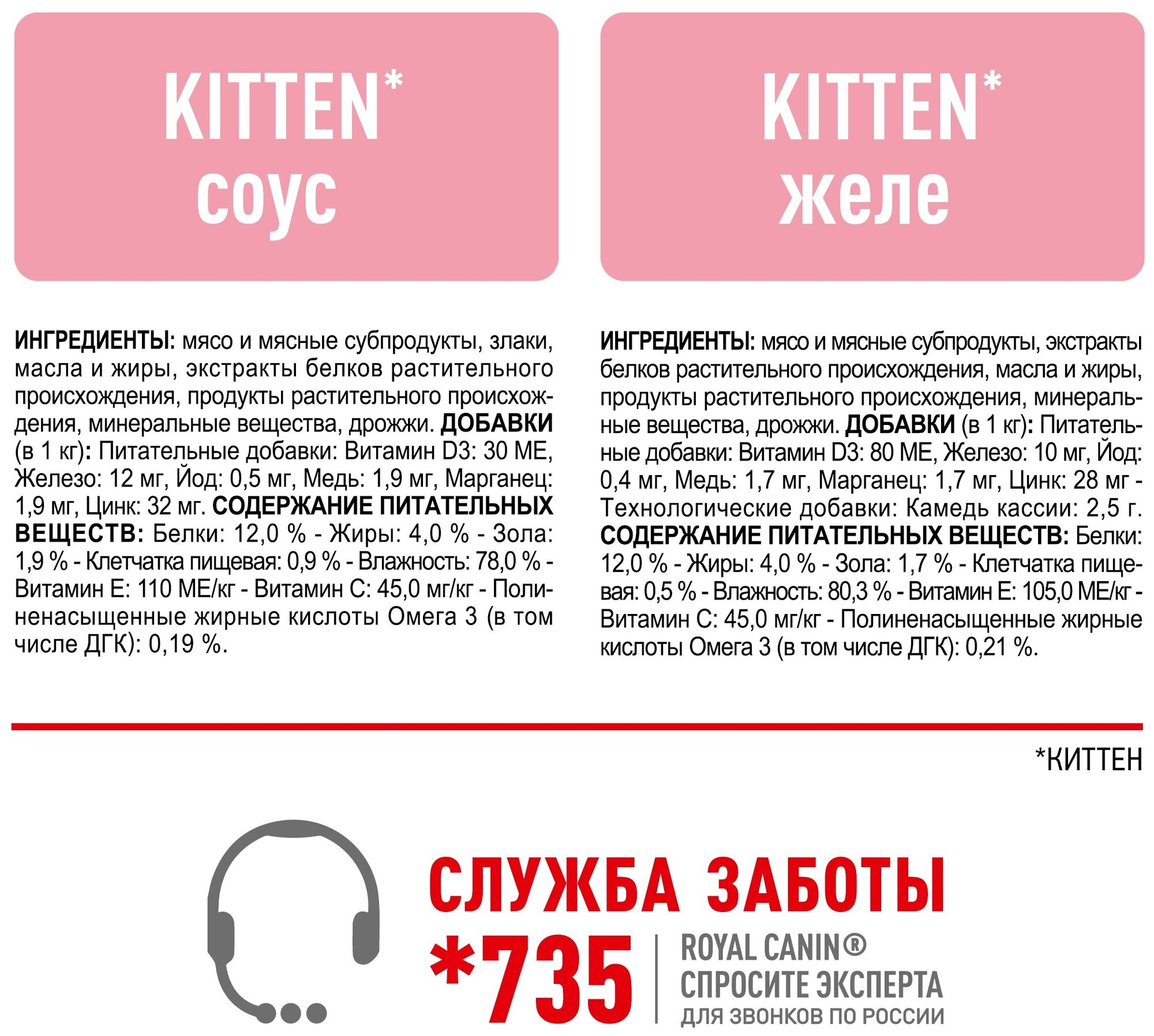 ROYAL CANIN KITTEN набор паучей для котят в соусе и желе мультипак (85 гр х 20 шт) - фотография № 6