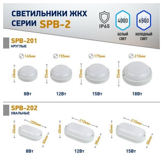 Cветильник светодиодный IP65 15Вт 1425Лм 4000К ОВАЛ ЖКХ LED SPB-202-0-40К-015 ЭРА (40/840) Б0047625 - фото №4