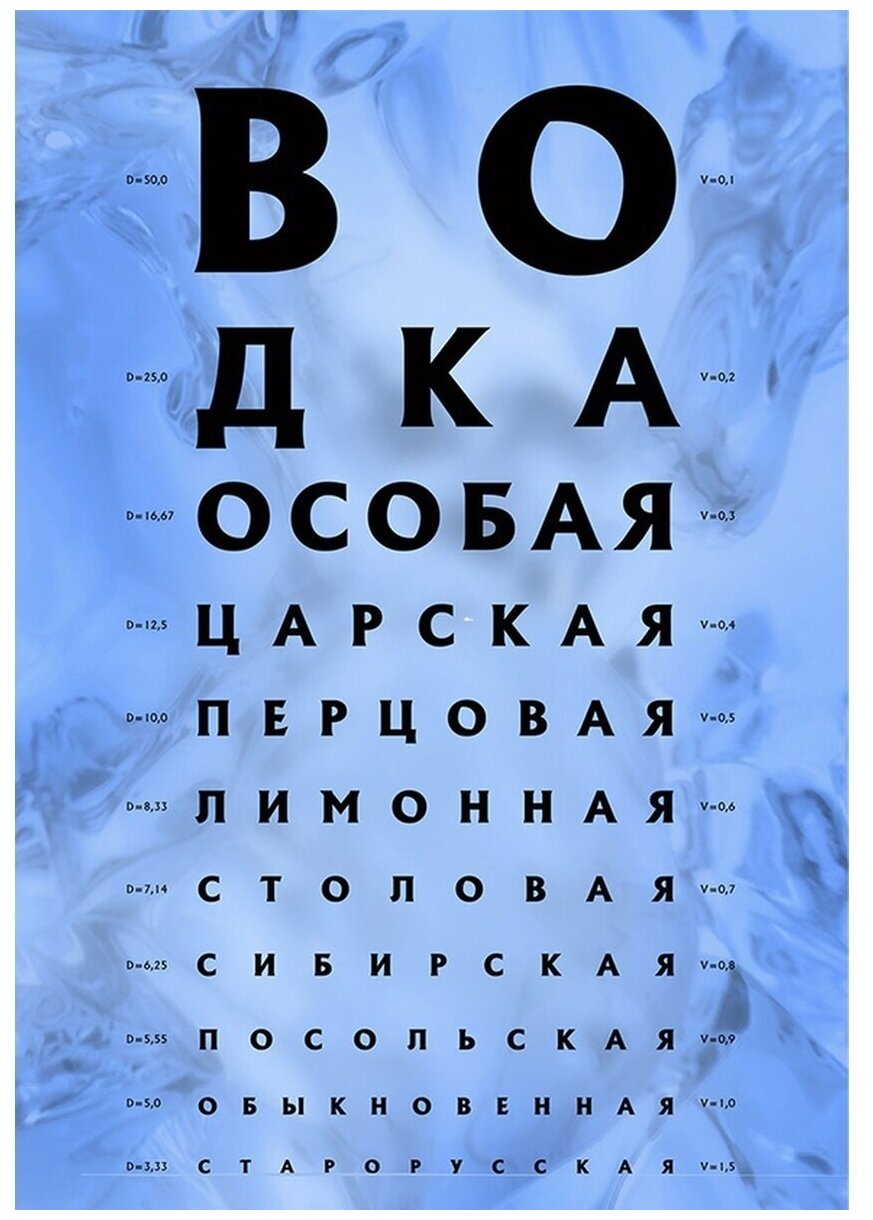 Плакаты/проверка зрения/таблица Сивцева
