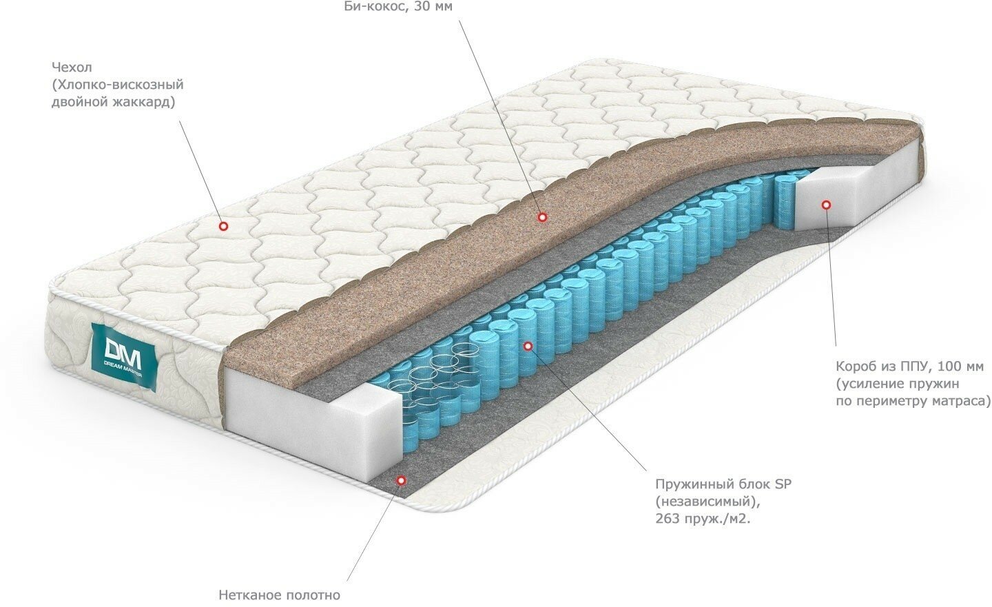 Матрас Dream Master Уно 1 SP 160х200