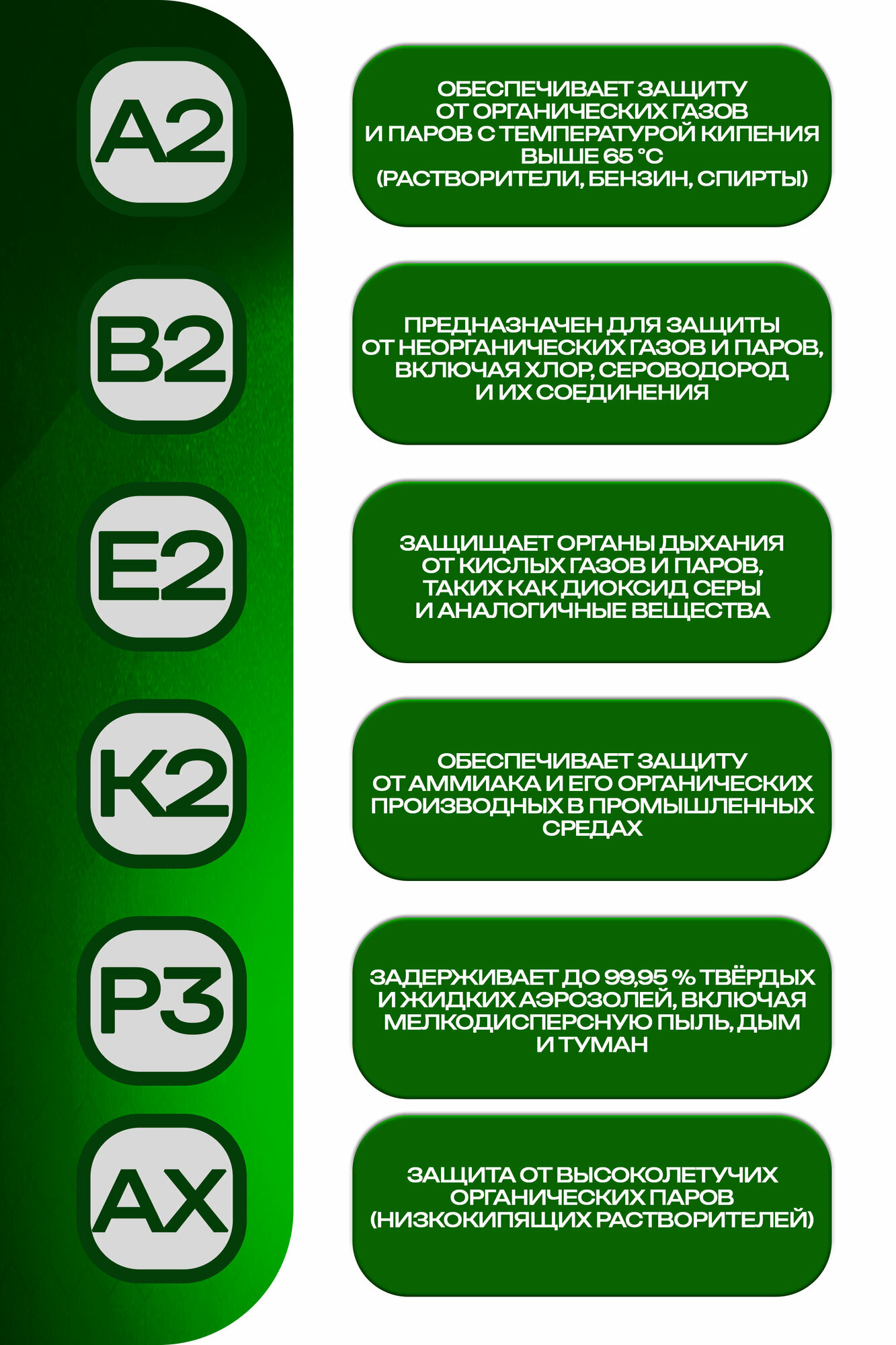 Фильтр противогазовый ДОТ про 600+ марки А2В2Е2К2АХР3RD — фото 1