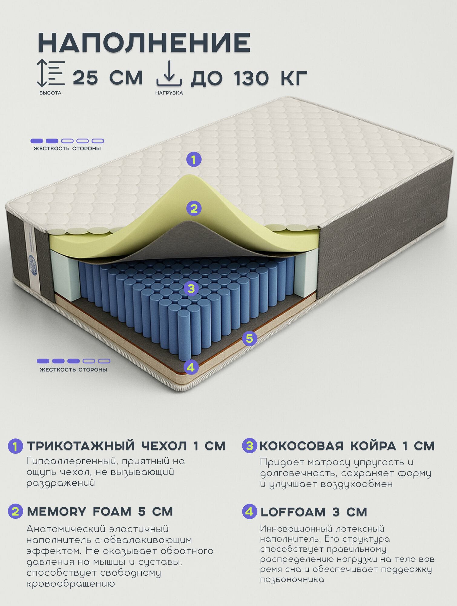Матрас 140х190 анатомический Ортис MEMORY PREMIUM LOF, эффект расслабления, независимые пружины — фото 1