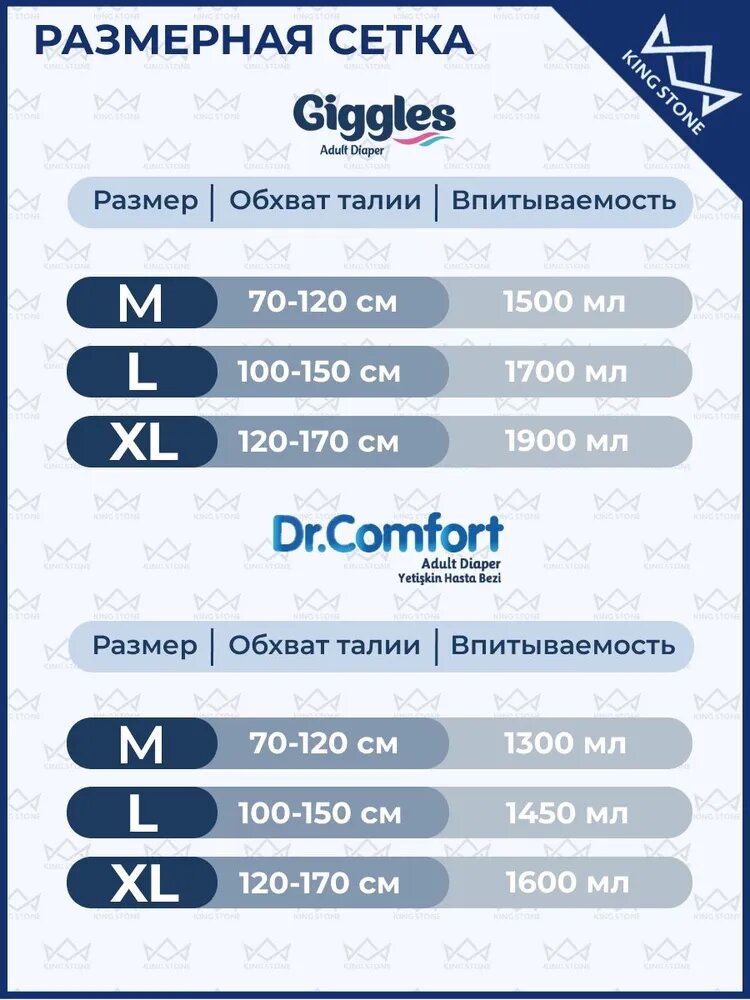 Подгузники-трусы, впитывающие памперсы для взрослых Giggles, размер М, 30 штук — фото 1