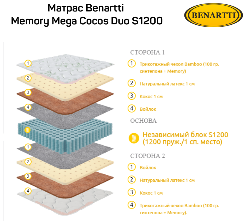 Матрас Benartti Mega Cocos Duo S1200 60x190 - фотография № 3