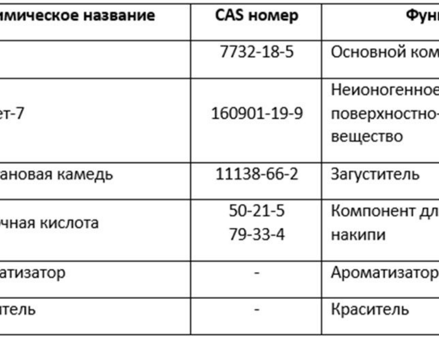 Чистящее средство для чистки унитаза LOC от Amway / Амвей - фотография № 9