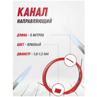 Лучшие Направляющие каналы Aurora