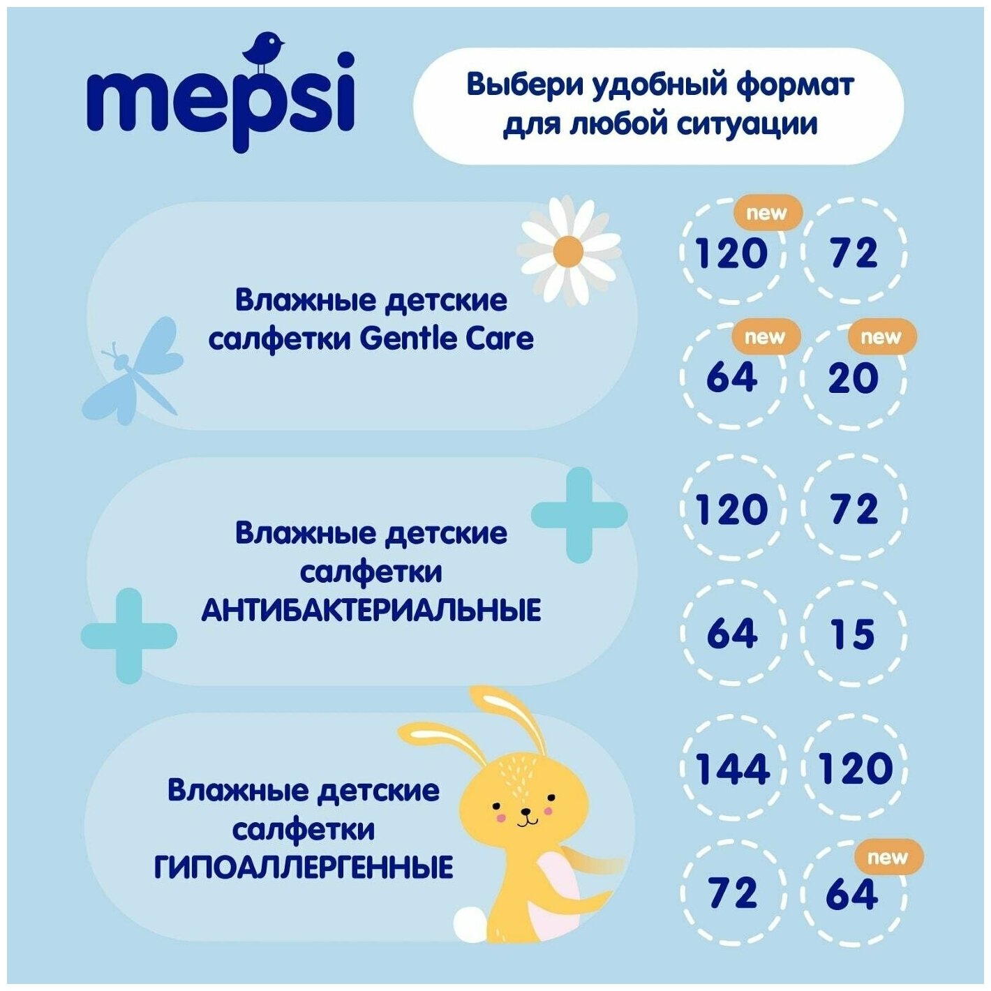 Салфетки влажные Mepsi Gentle Care Ромашка с клапаном детские 72шт - фото №13