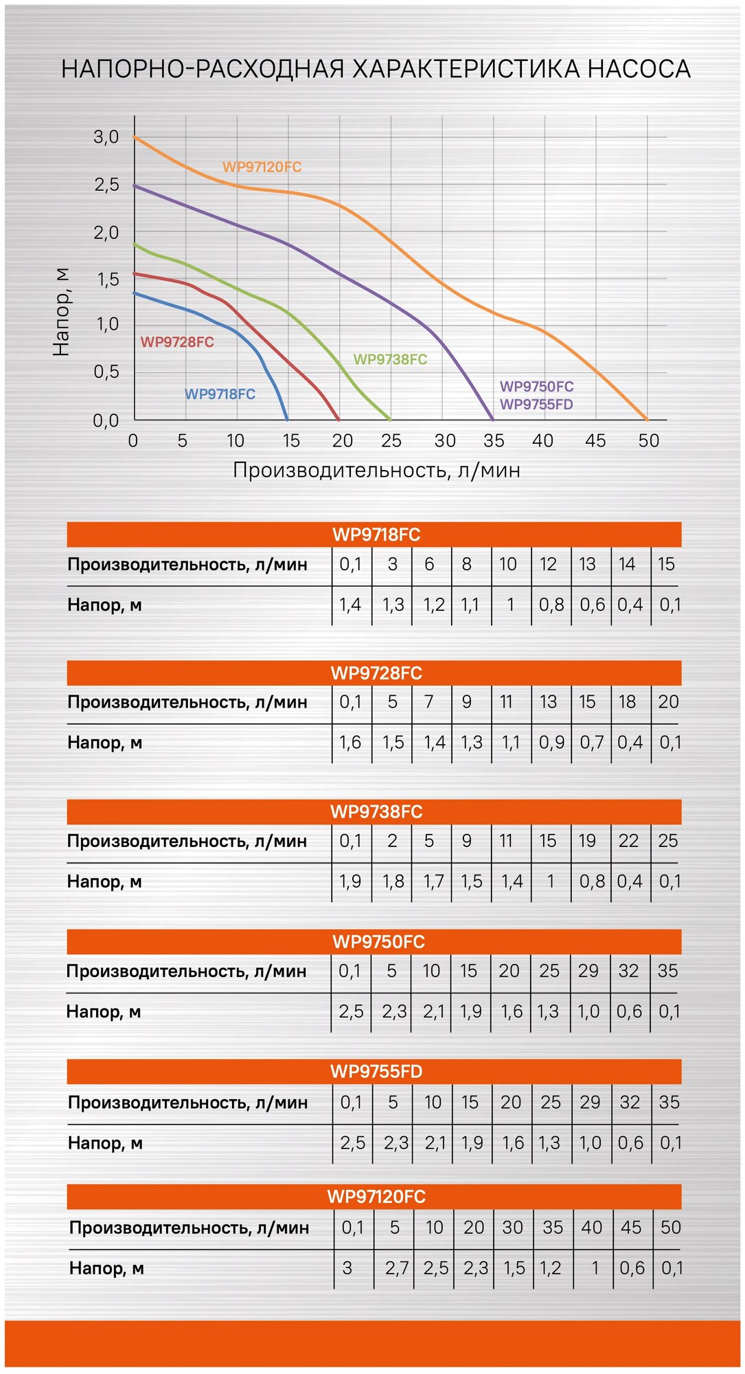 Фонтанный насос Sturm! WP9738FC