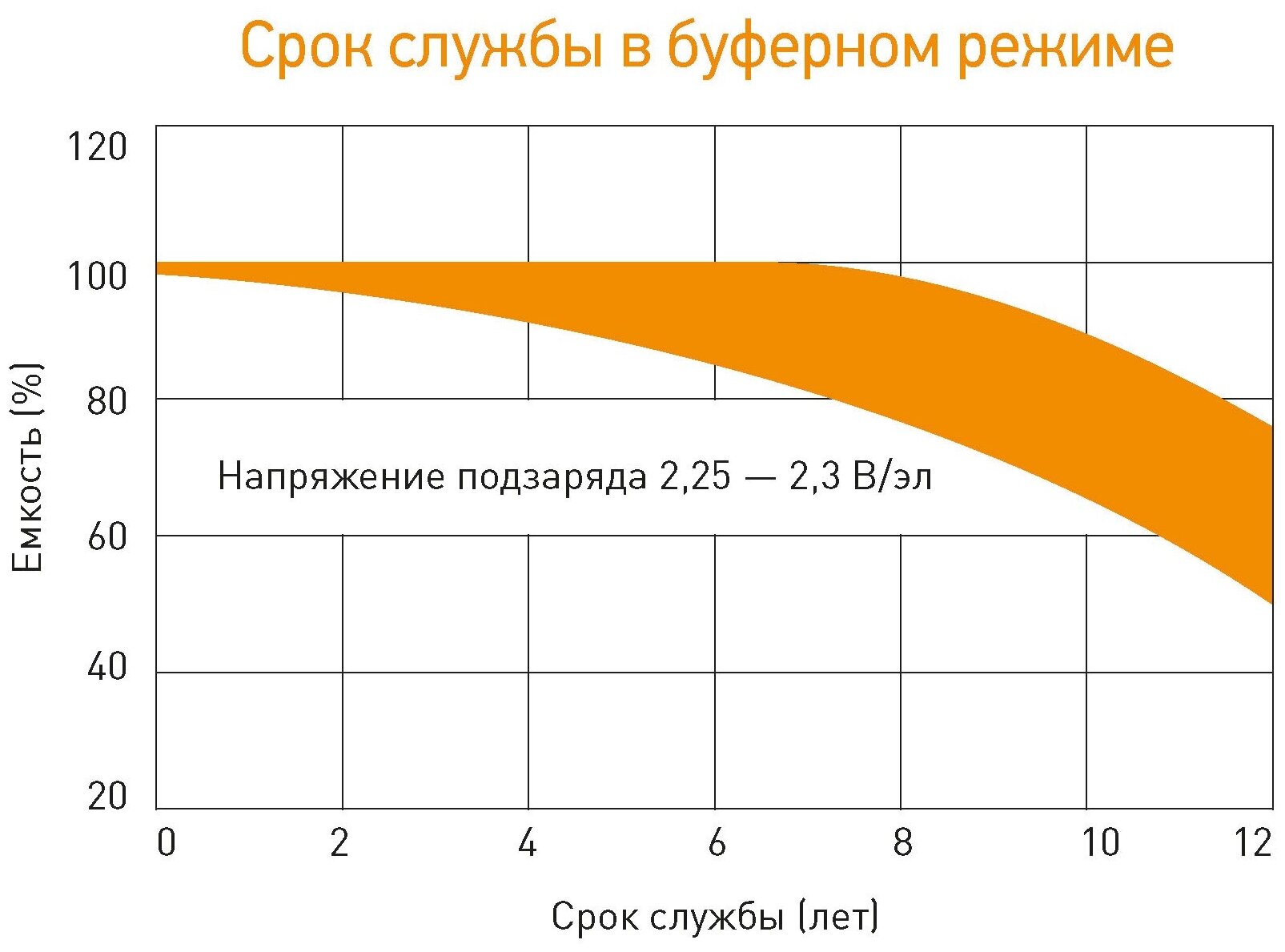 Аккумуляторная батарея для ИБП DELTA 12В, 200Ач - фото №4