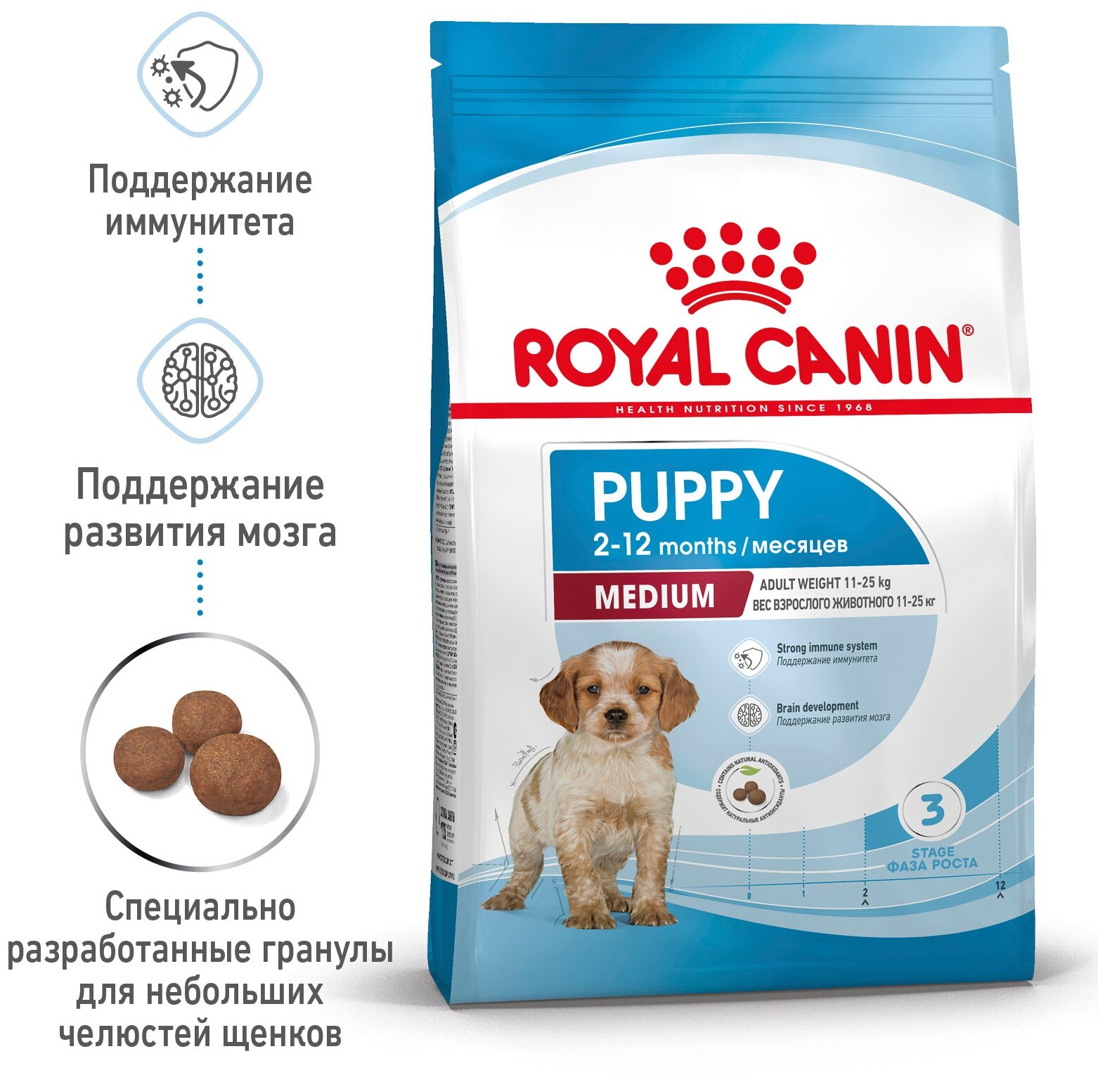 ROYAL CANIN MEDIUM PUPPY     (3 + 3 )