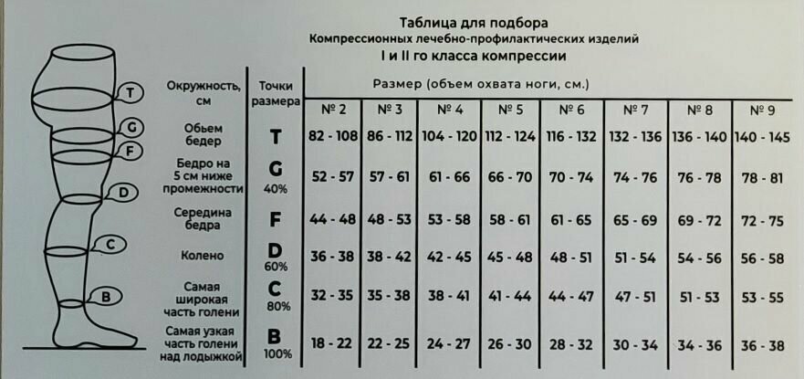 Лосины компрессионные антицеллюлитные, 140 den, 1 класс, размер 6, цвет черный