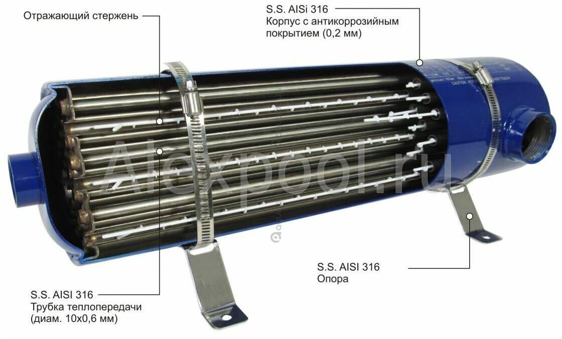 Теплообменники Emaux HE 120 кВт