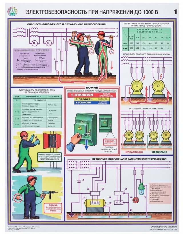 Плакат информационный электробезопасность до 1000в, комплект из 3-х листов