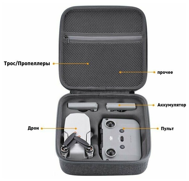 Компактная сумка переноски для квадрокоптера DJI mini 2