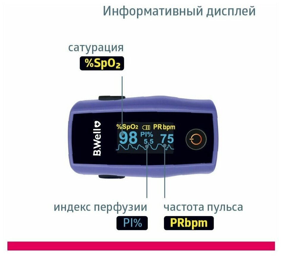 Пульсоксиметр B.Well MED-325, серо-голубой - фотография № 15