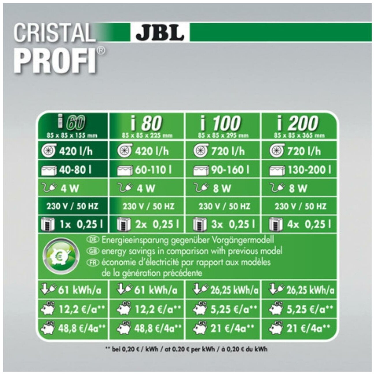 Внутренний угловой фильтр JBL GMBH & CO. KG CristalProfi i60 greenline для аквариумов 40-80 литров, 150-420 л/ч - фотография № 12
