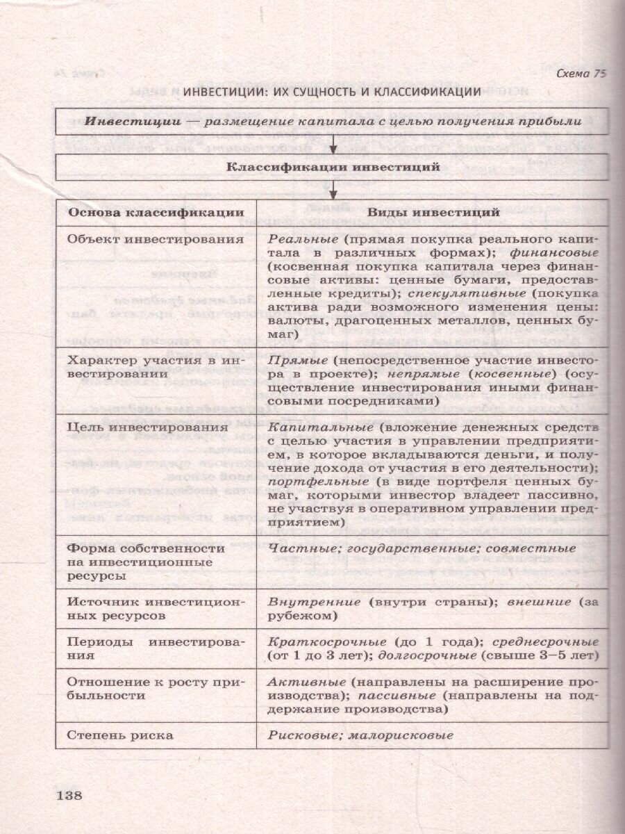 ЕГЭ. Обществознание. Полный курс в таблицах и схемах для подготовки к ЕГЭ - фото №15
