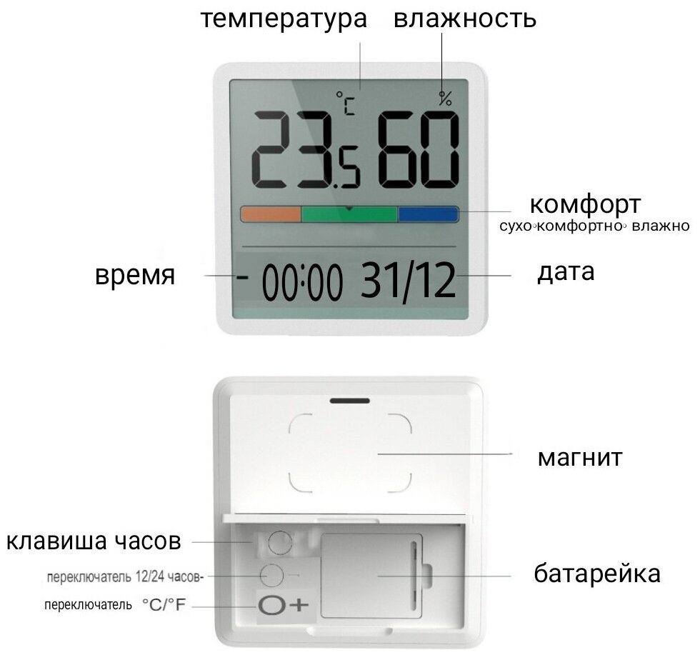 Гигрометр термометр комнатный для детской комнаты, электронный термогигрометр, домашняя метеостанция с беспроводным датчиком, градусник для дома - фотография № 4