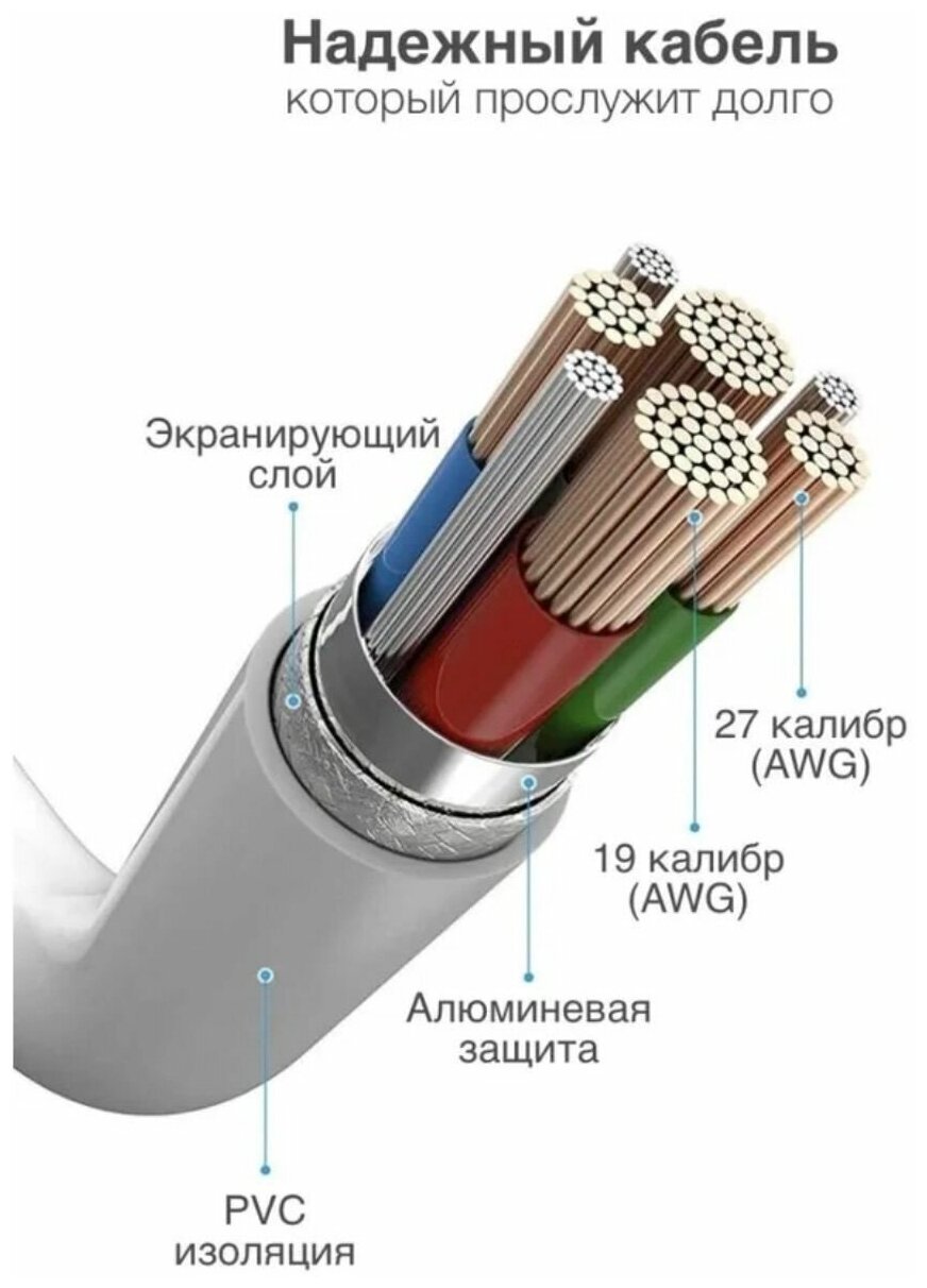 Кабель для зарядки смартфона USB Type-C - USB Type-C / Кабель для зарядки ноутбука / 2м 100w