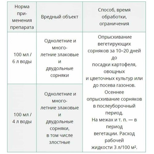 Средство от сорняков Чистогряд, 10 мл чистогряд средство от сорняков 2 штуки по 100 мл