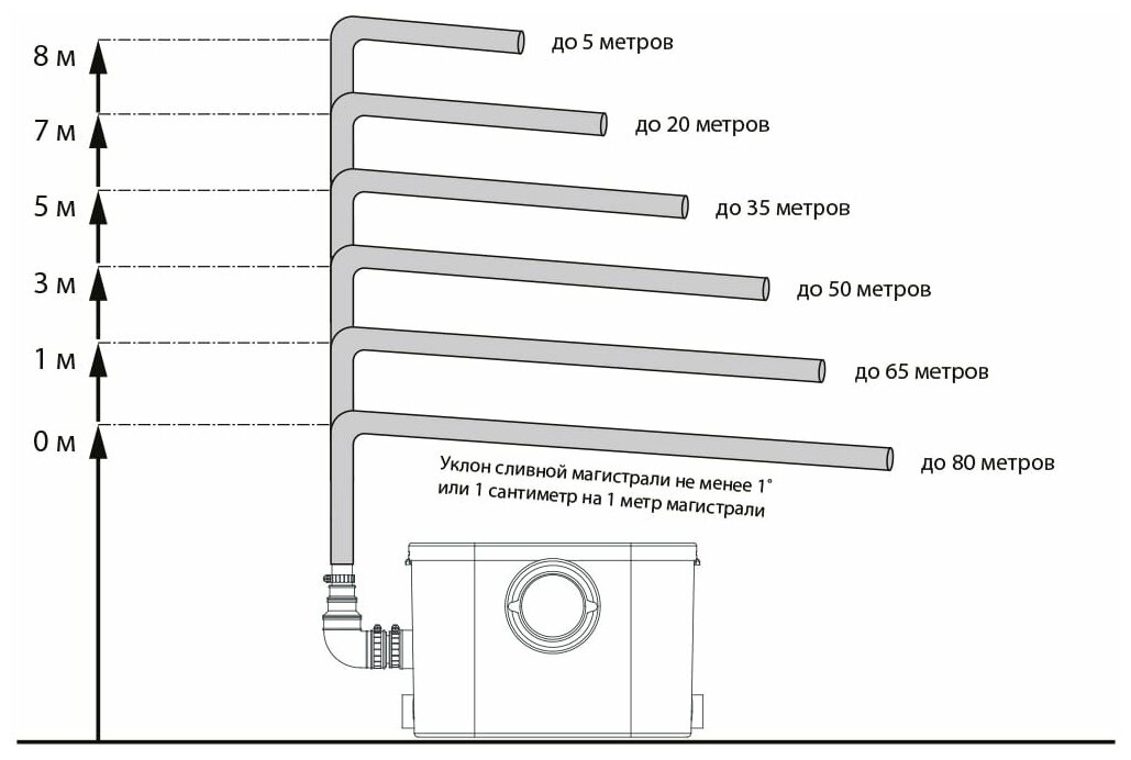 Канализационная установка Jemix STP-400 LUX
