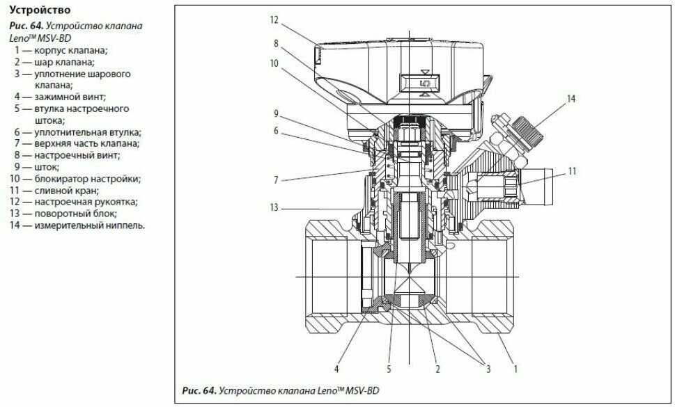 Клапан балансировочный Danfoss MVT DN32, 003Z4084 - фотография № 4