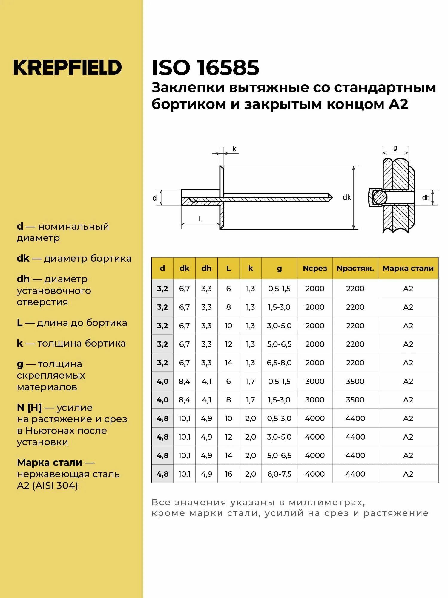 Заклепка вытяжная Нержавеющая со стандартным бортиком закрытый конец 3,2X6 ISO 16585 А2 100 шт. — фото 1