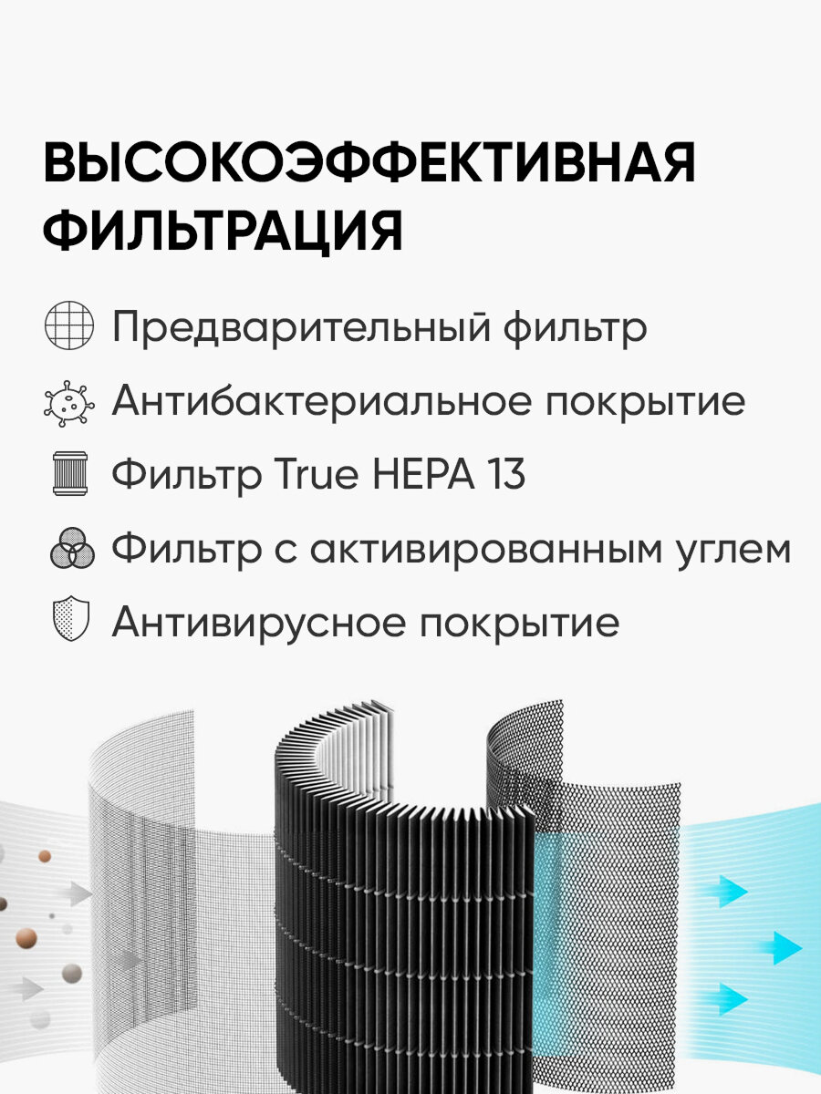 Очиститель воздуха Smartmi Air Purifier P1, с Алисой, HEPA, светло-серый — фото 14