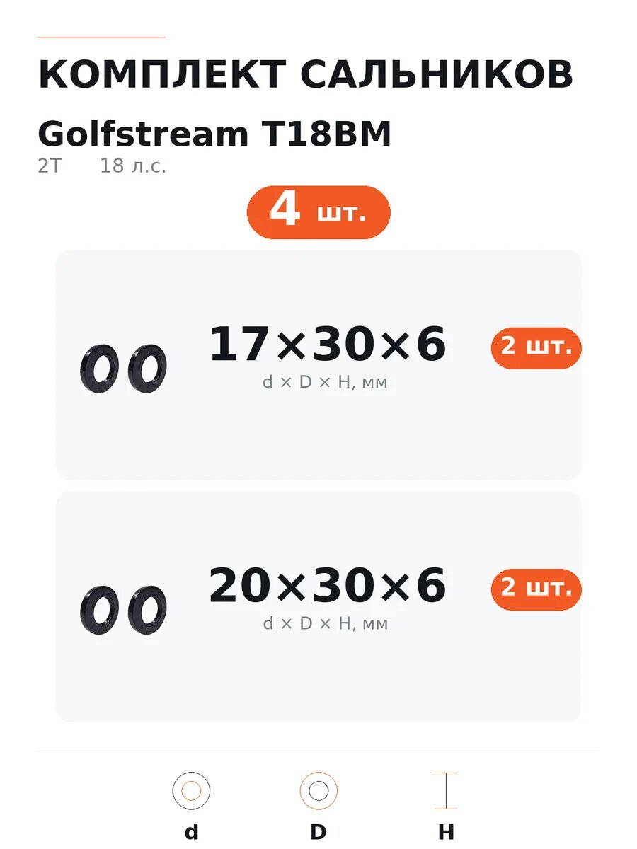 Комплект сальников Golfstream T18BM