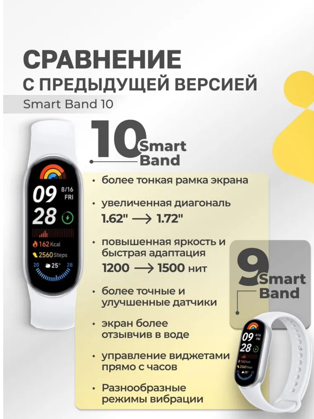 Xiaomi Smart Band 10 — 1,72″ AMOLED, 1500 нит, 60 Гц, до 21 дня, 5 ATM, 150+ режимов, SpO₂/Пульс, Bluetooth 5.4, белый — фото 1