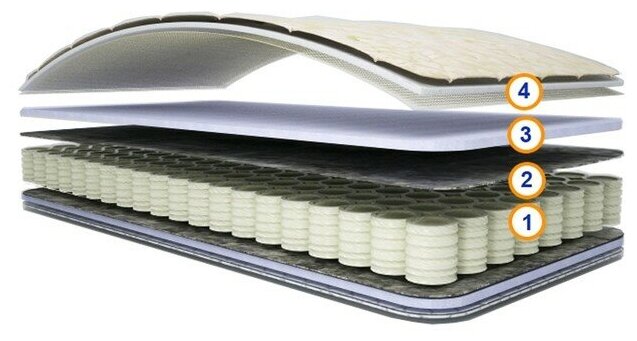 Спимвсе Матрас «Соня», размер 80×160 см, высота 14 см