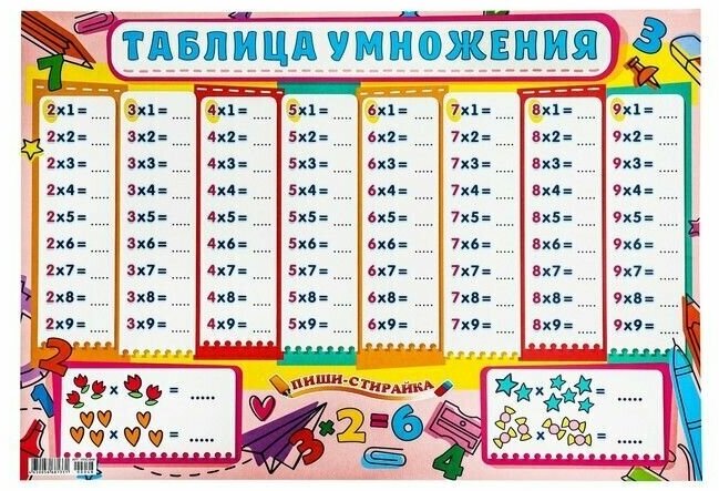 Плакат А2 Таблица умножения для девочек, 42х60 см