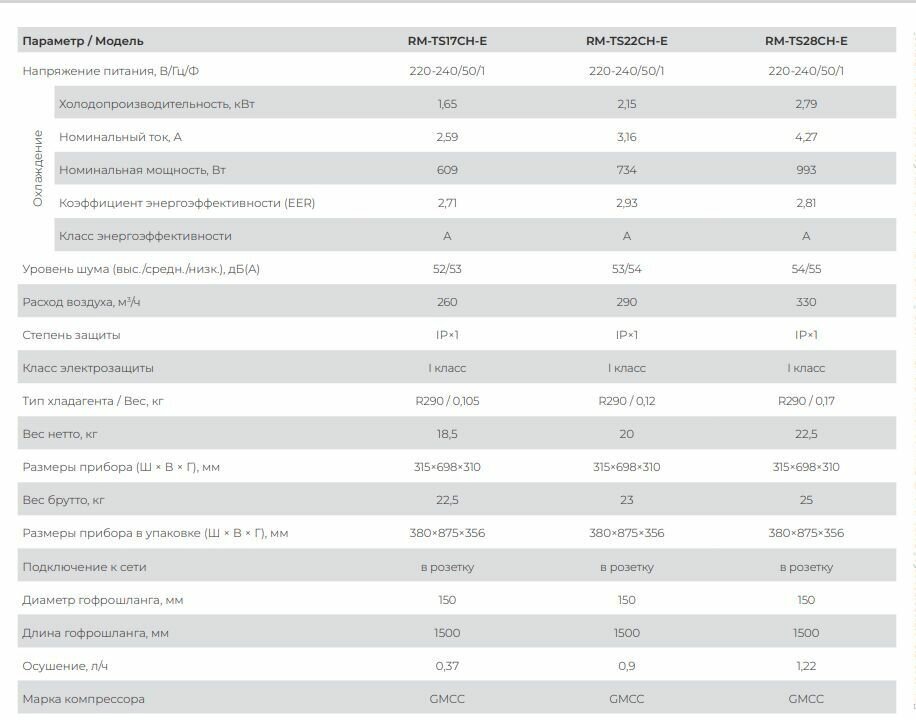 Мобильный кондиционер мощностью 25 м<sup>2</sup> - 2.6 кВт Royal Clima - фото №9