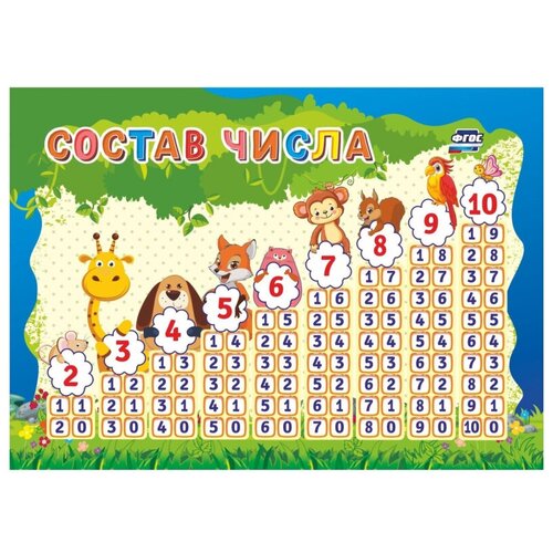 Плакат Учебный. Состав числа, А5, КПЛ-262, 10 шт. английский язык numbers числа а2 кпл 240