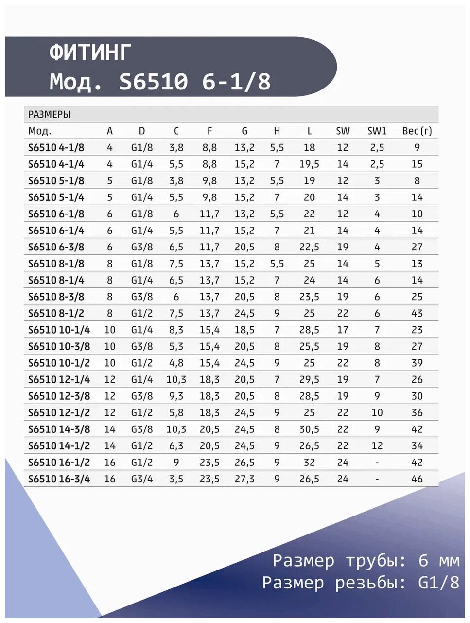 Фитинг соединительный прямой S6510 6-1/8 цанга CAMOZZI