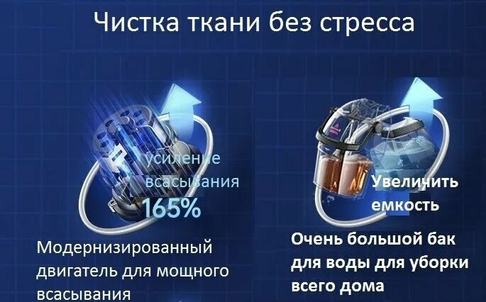 Бытовой пылесос BISSELL 1558Z 14500 Па — фото 1