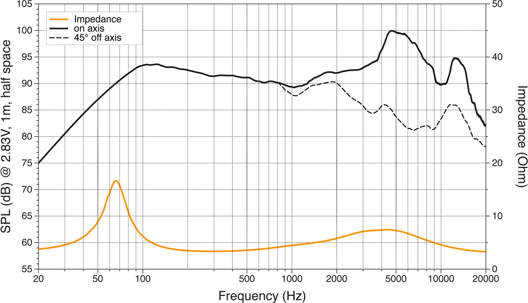 Автоакустика Hertz CX 165 2-Way coaxial - фото №5