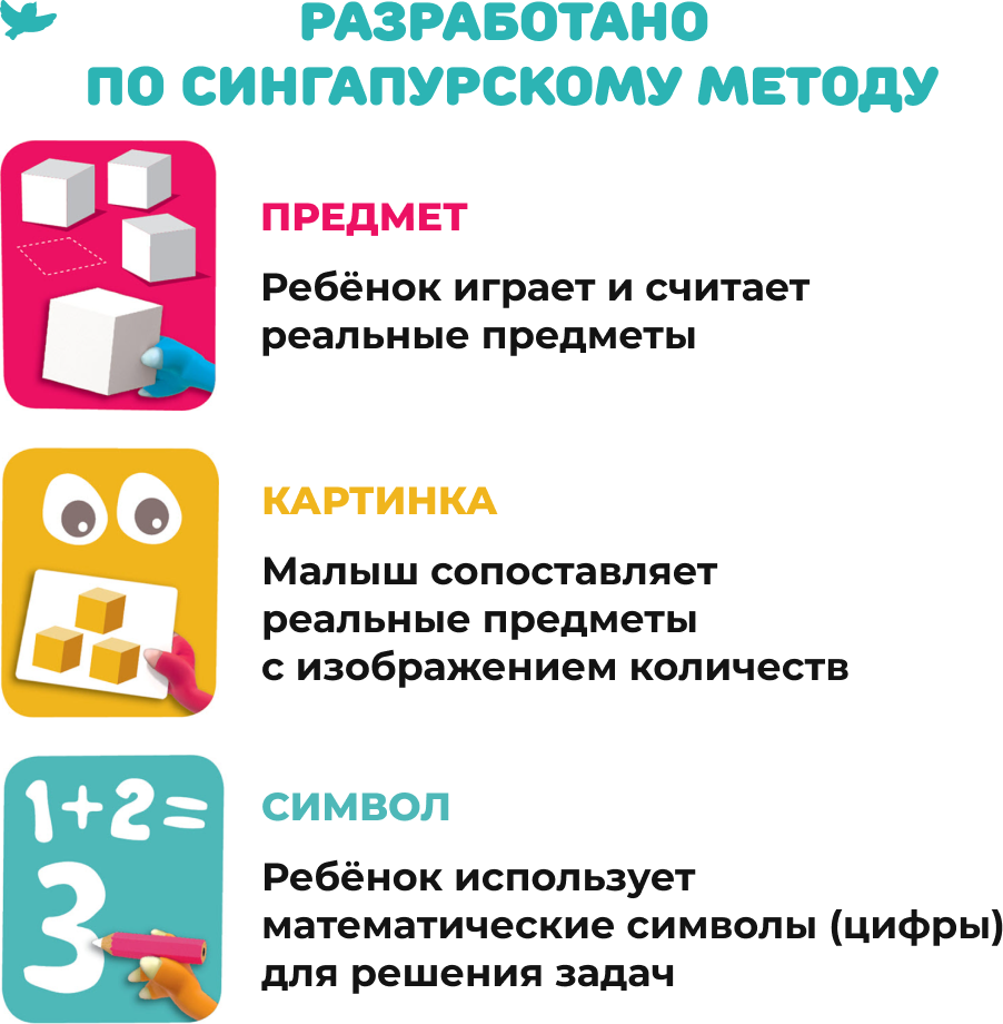 Умница. Первая математика для детей. Учим цифры и учимся считать в уме, изучаем состав числа. Настольные развивающие игры. Эффективность методики доказана. Подготовка к школе для детей 3,4,5,6 лет