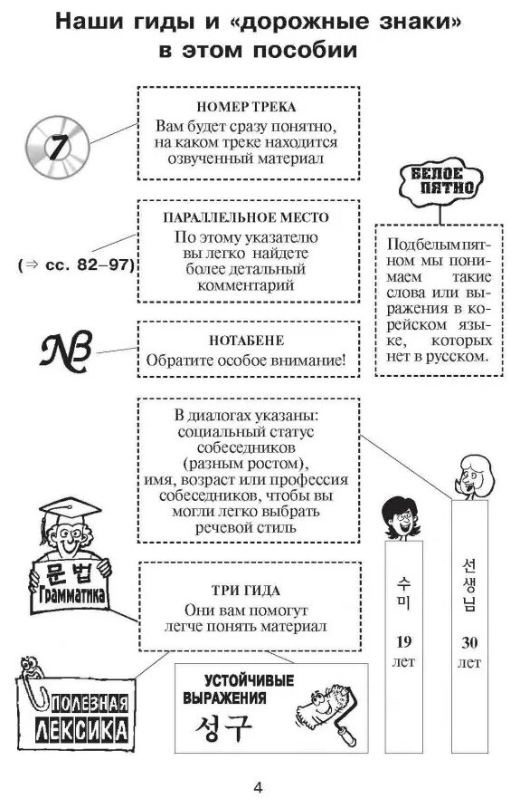 Корейский язык. Вводный курс (Чой Ян Сун) - фото №3