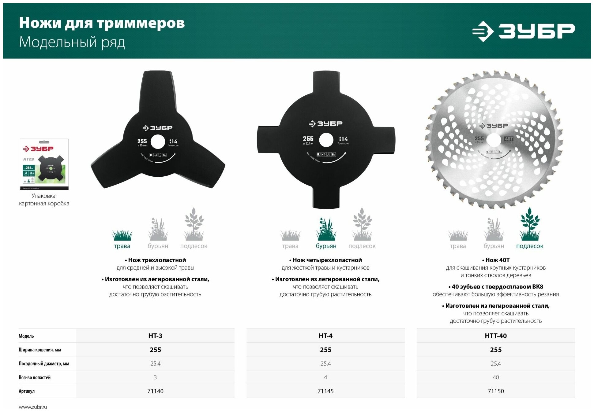 Нож для триммера ЗУБР 71150 - фотография № 4