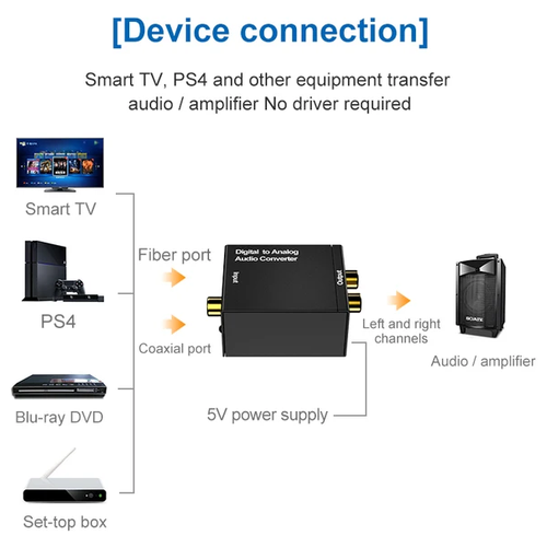 Audio Converter Digital to Analog аналого цифровой преобразователь palmexx analog to digital audio converter rca to coaxial toslink