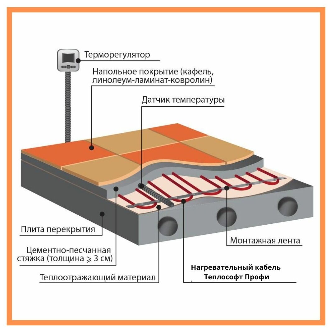 Кабельный теплый пол электрический в стяжку Теплософт Профи 15м 225Вт с wi-fi терморегулятором под плитку, ламинат, паркет, линолеум, ковролин