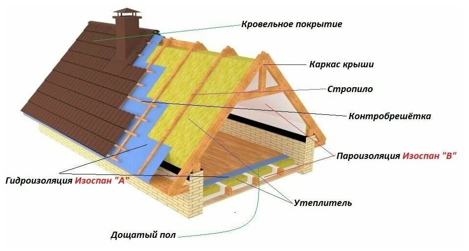 Пароизоляция Изоспан B 35 м. кв. пленка пароизоляционная для стен, кровли. пола и потолка - фотография № 13