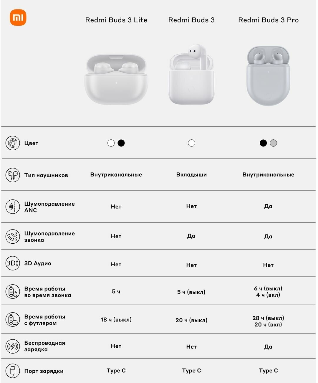 Гарнитура Xiaomi Redmi, Buds 3 Pro, Bluetooth, вкладыши, серый [x35438] - фото №13
