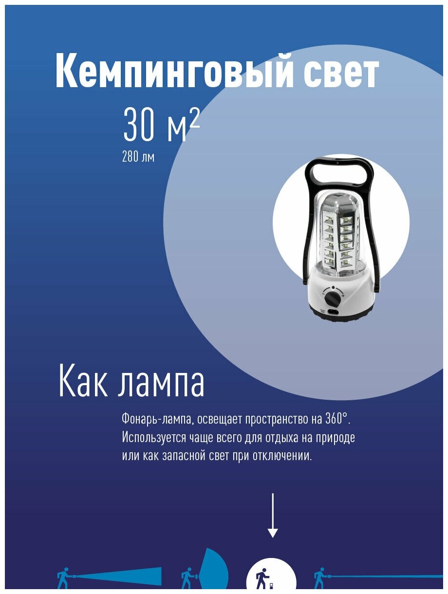 Фонарь кемпинговый Космос Электро Космос KOCAc6008LED