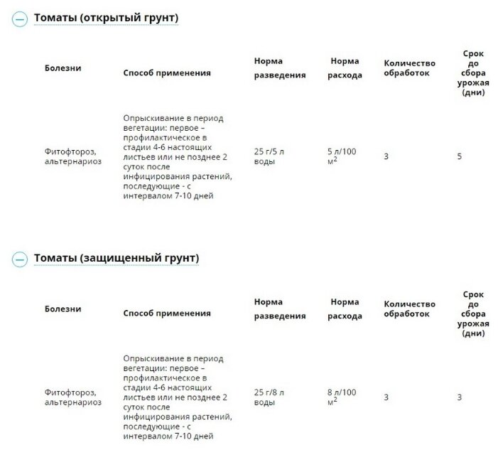 Препарат для обработки плодовых культур от болезней Ордан 25 гр. - фотография № 3