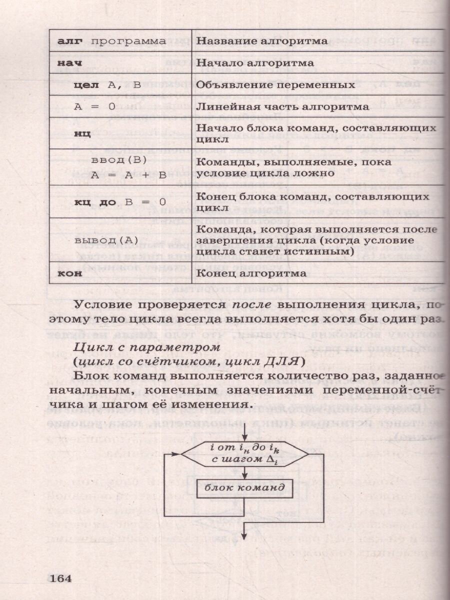 ЕГЭ. Информатика. Новый полный справочник для подготовки к ЕГЭ - фото №4